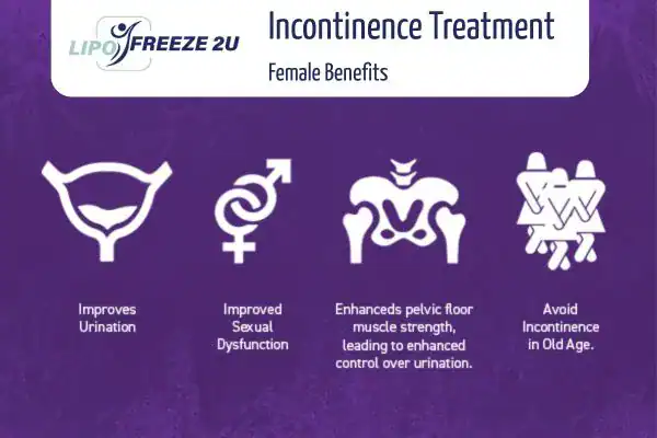 What Is Urinary Incontinence and Why Does It Happen Hampton Court?