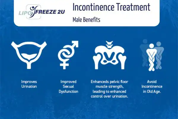 Erectile dysfunction treatment Hampton Court benefits