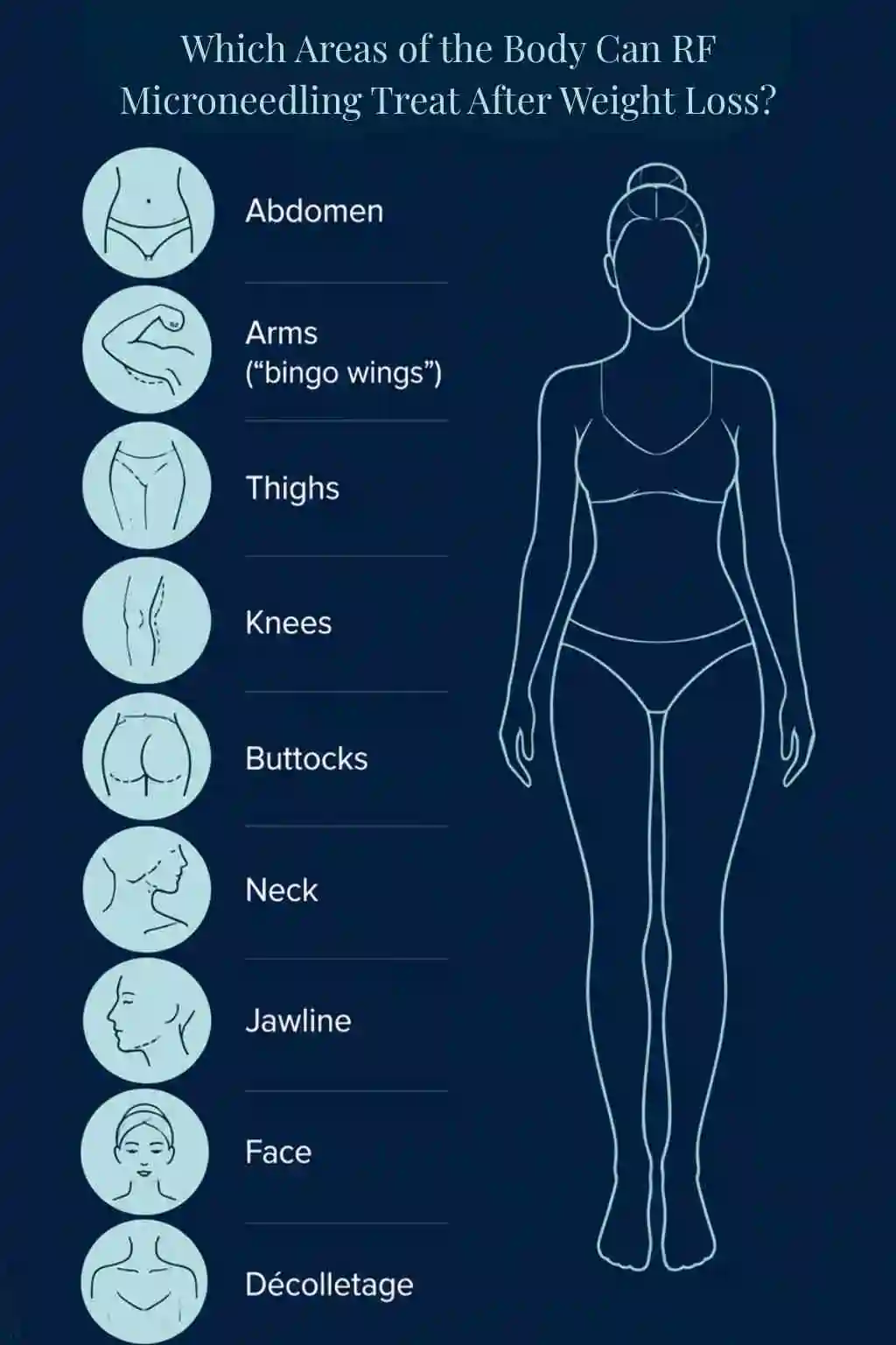 Which Areas of the Body Can RF Microneedling Treat After Weight Loss Hampton Court?